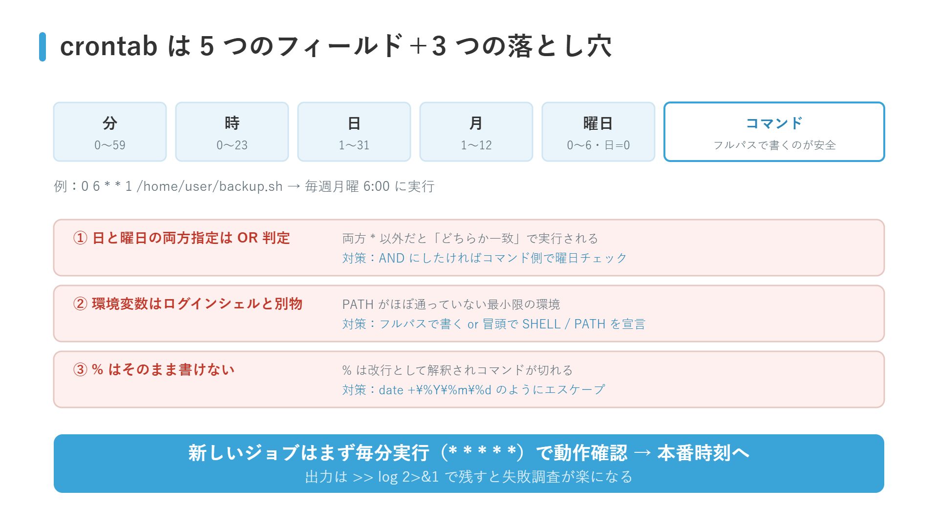 crontabの図解：分・時・日・月・曜日の5フィールドの範囲と、OR判定・環境変数・パーセント変換という3つの落とし穴のまとめ