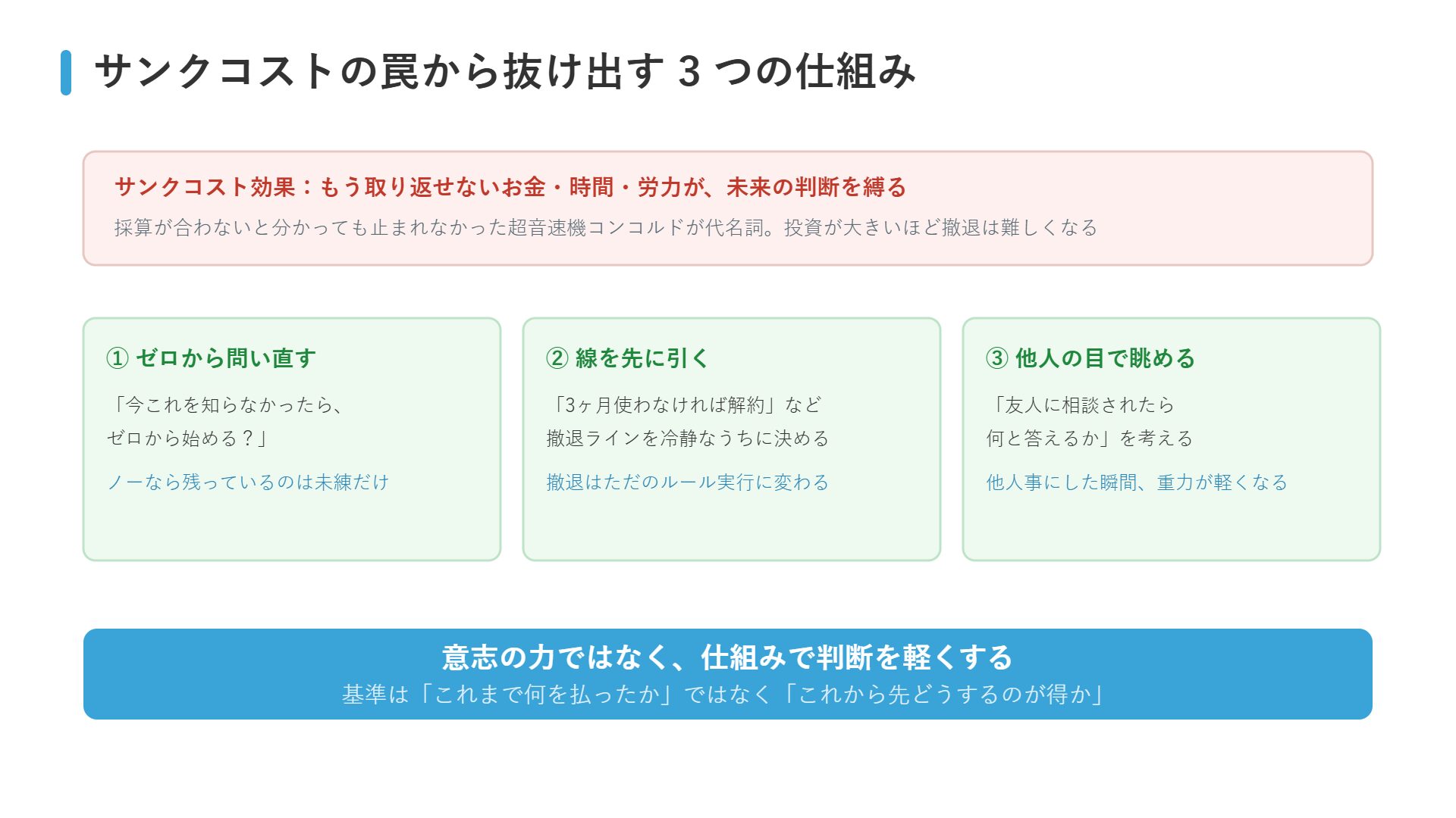サンクコスト効果から抜け出す3つの仕組み(ゼロから問い直す・撤退ラインを先に決める・他人の目で眺める)のまとめ図